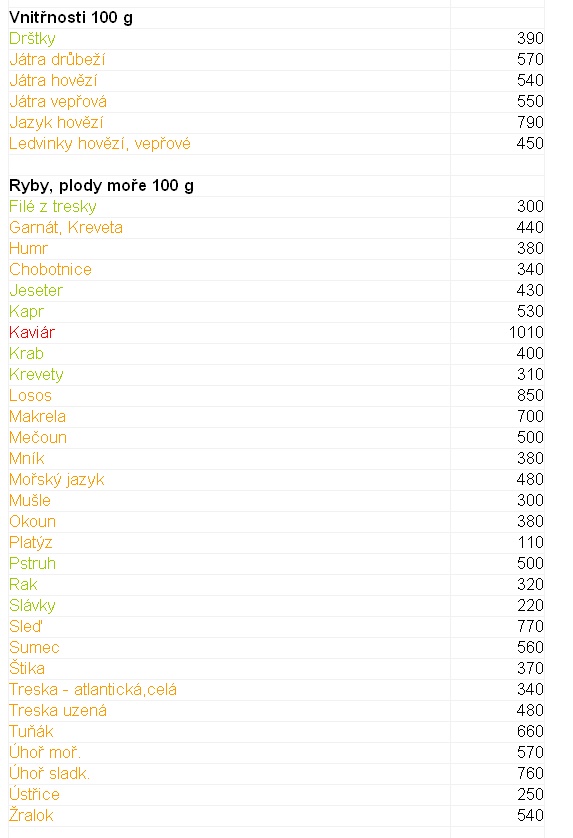 vnitřnosti,ryby a plody moře.jpg