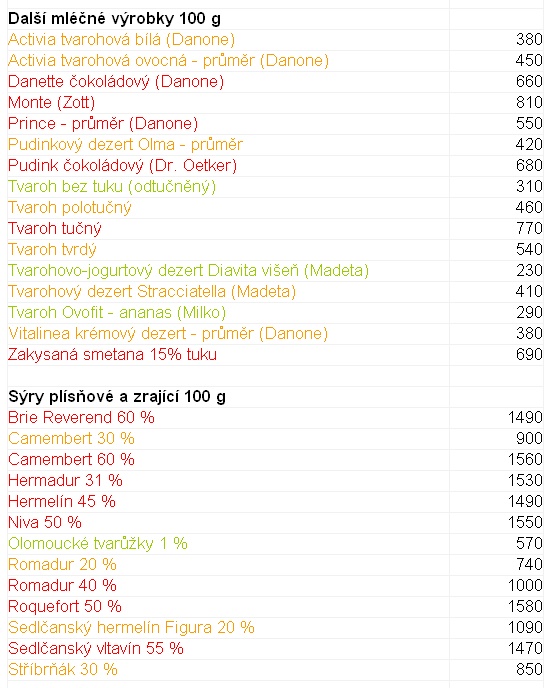 další mléčné výrobky, sýry.jpg